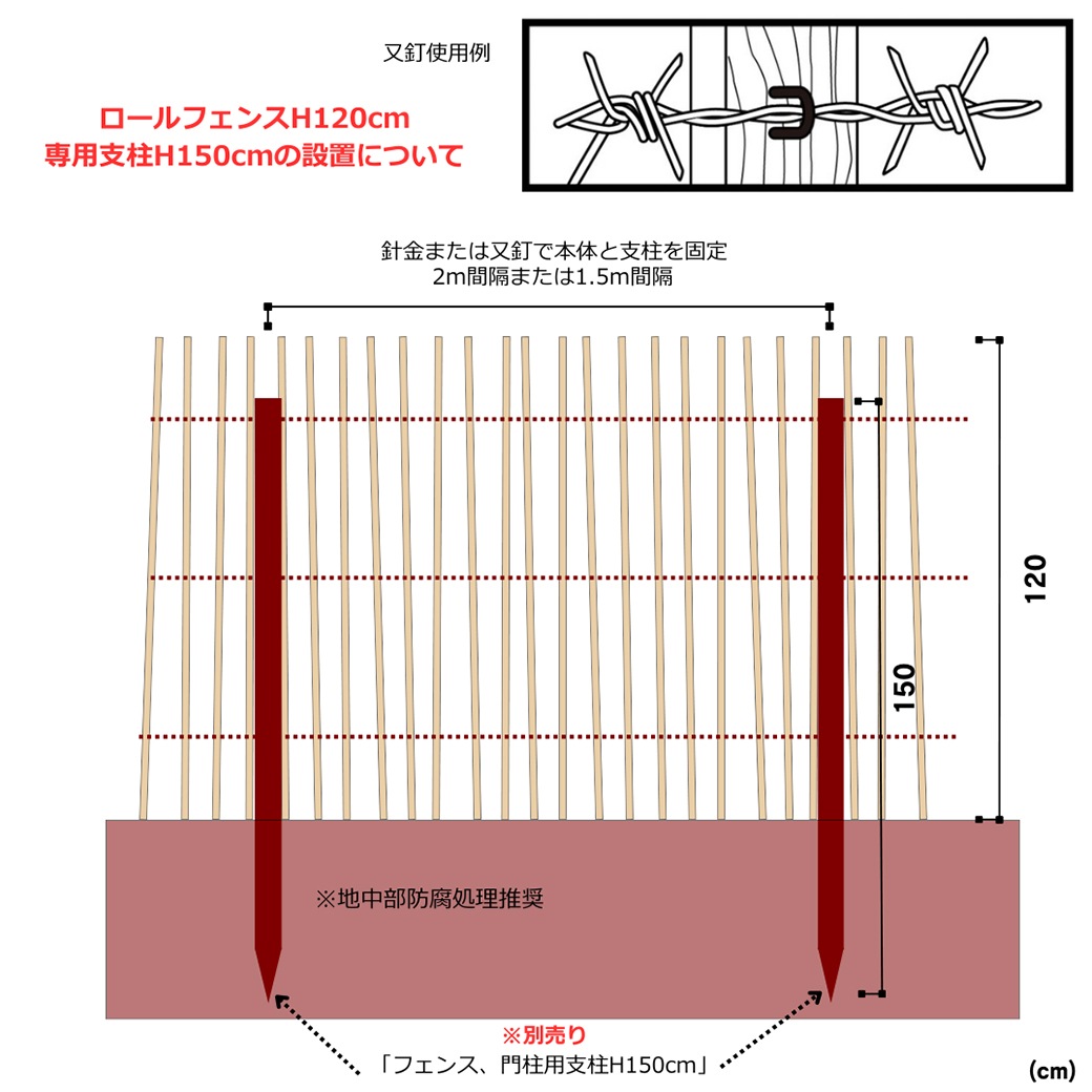 �ե��� DIY ���� ���� H120cm 5m ���� 2�� ���å� �ء�����ʥå� �ʥ����� ����ץ� ���� �ɥå���� �ϥ��Х� �� ������ ŷ���Ǻ� ��� �� �����ǥ˥� 