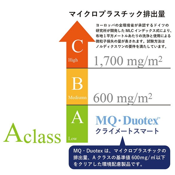 MQ ץߥ å 졼 ֥롼 30cm 3 å ̳ 忡  ݽ 饤᡼ ޡ ꡼ʡ 磻ѡ ڤ   ä duotex ̵ 