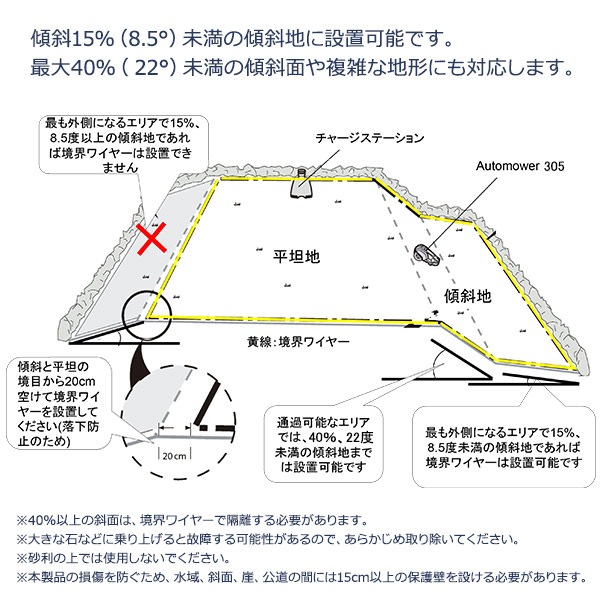 ���ܥå� �Ǵ��� Automower 305 ��������Ź �ϥ����С��� �����ȥ⥢ ������ ��ư ���ż� ��ư ���� ������ �𴢤� ������� 967974029 ����̵�� 