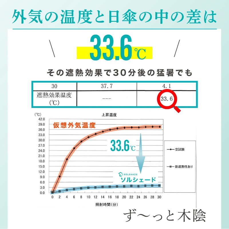 ストライプ | 2通り収納 | 軽量 商品画像