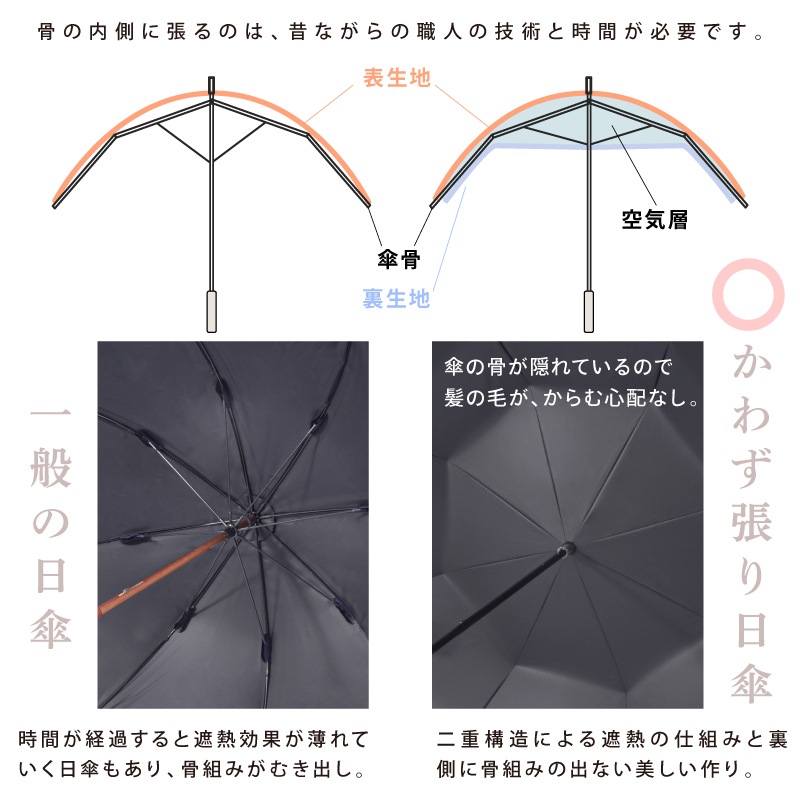 長傘 | ストライプ | 2層構造 商品画像