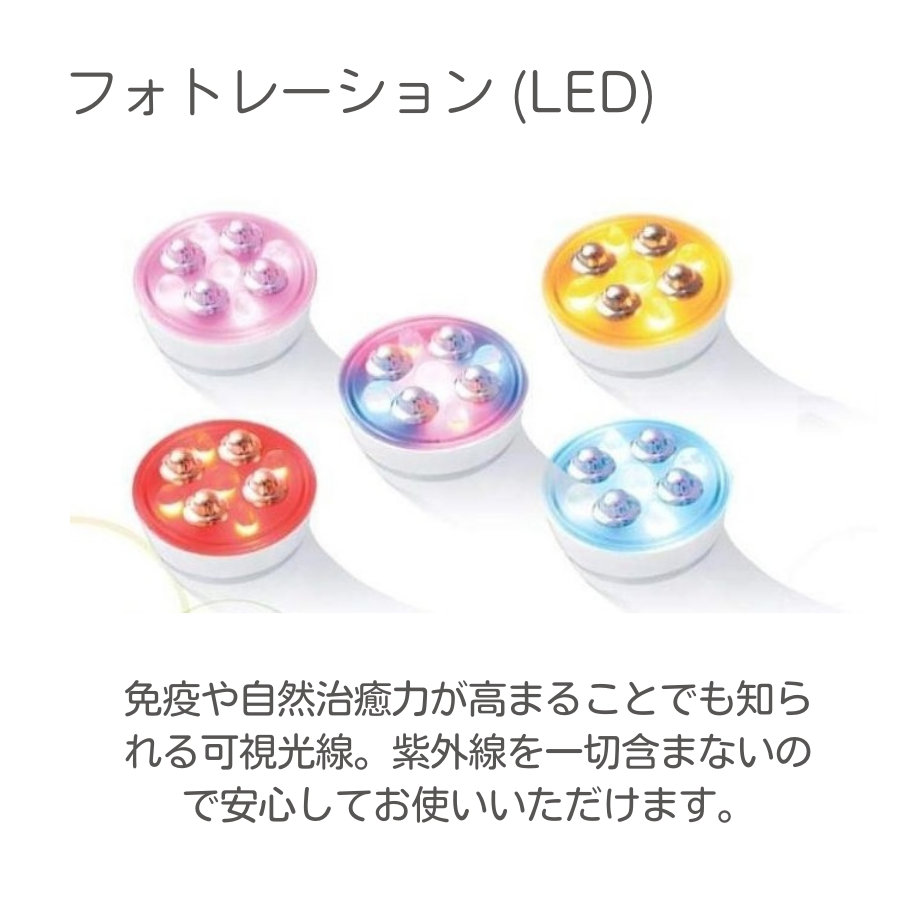 ミニキュア ラジオフォトレーション／ラジオ波・EMS・エレクトロポー