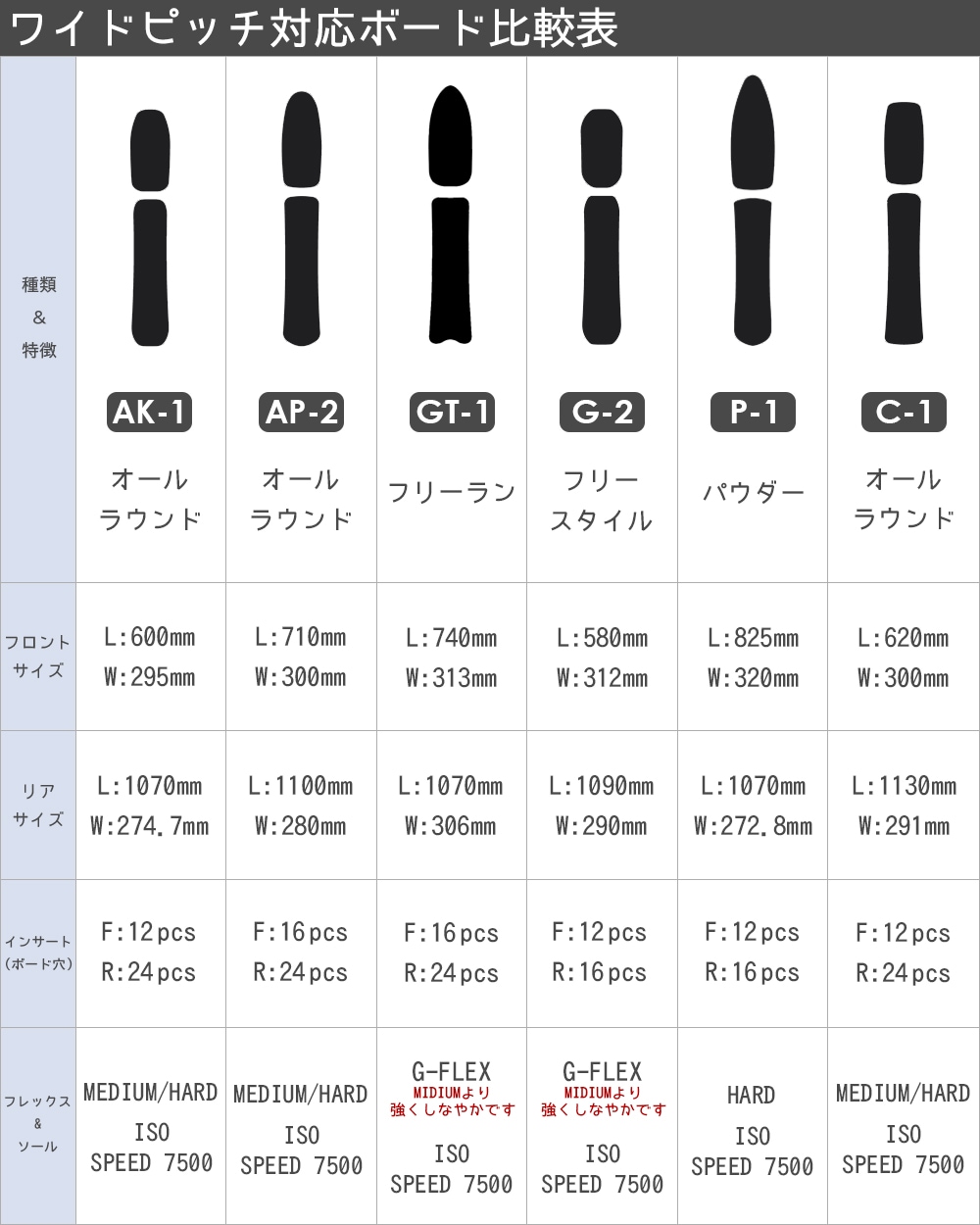 Ρ SNOWSCOOT ץ꡼  ٤ܡ AK-1 C-1 åѥ JykK Japan SNOW BIKE TECH ΡХƥå
