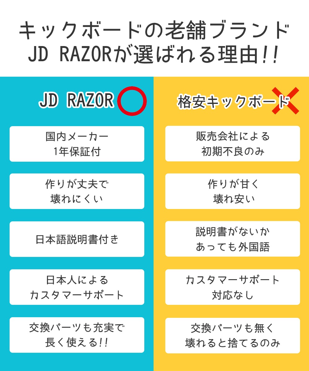 åܡ Ҷ å Ҷ å å  ֥졼 jd razor jd bug ms-100  ̵