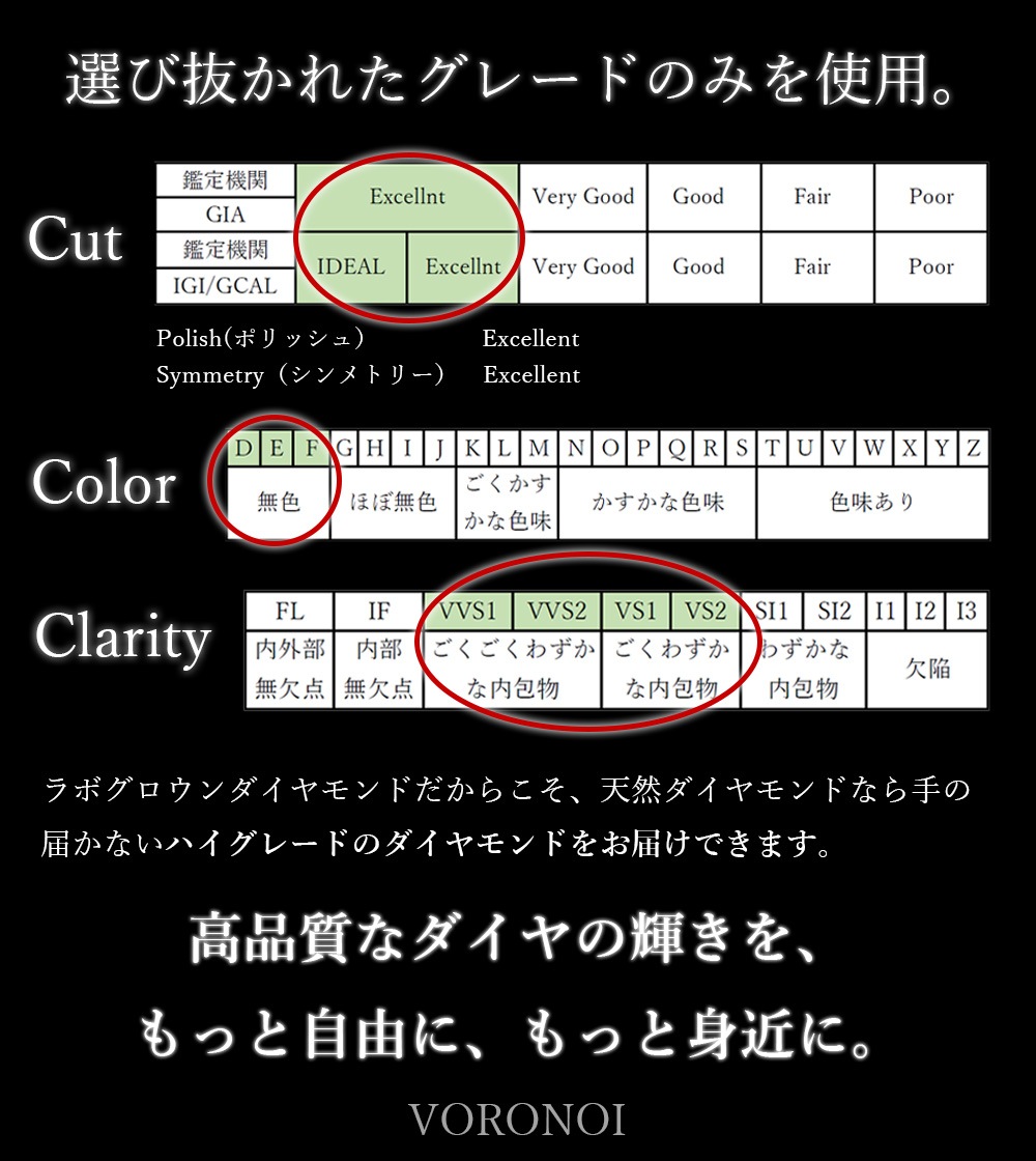 Lab-Grown Diamonds 1ct ネックレス K18 / Pt950  