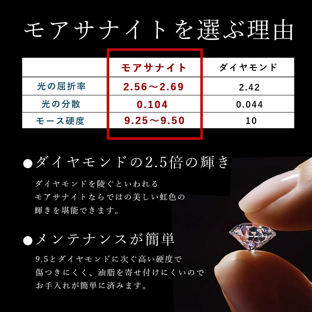 【 5営業日以内発送 / 在庫限り 】モアサナイト K10 「シズク」 リング 0.5ct相当 (約4x6mm）/ K10YG