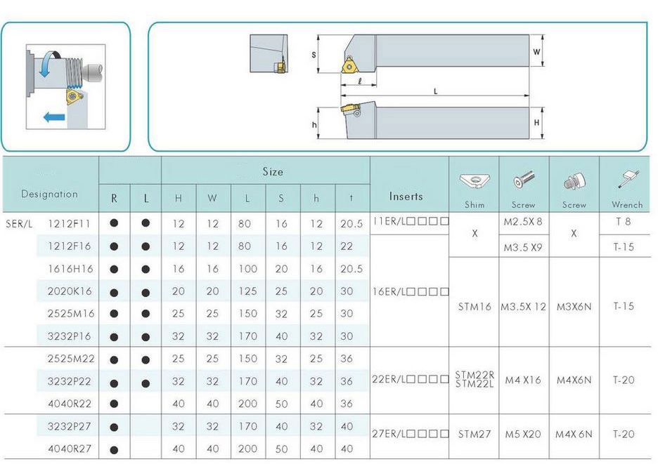 スローアウェイバイト 外径ねじ切り用 16mm J04 | 工具 | モダン