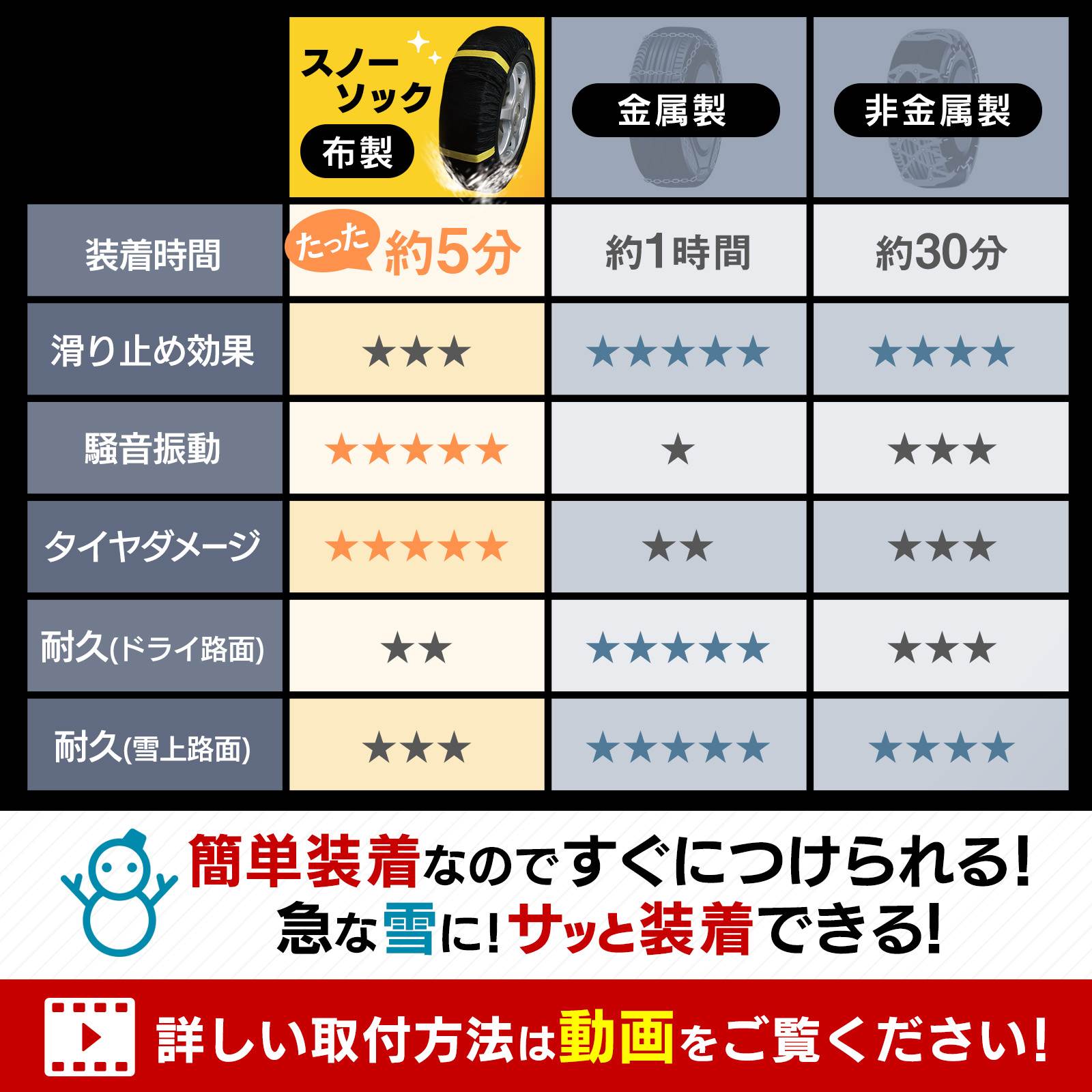 ������������� ���° 1�極���� ���Ρ����å� ������4��ʬ ���� 155/80R12 155/65R13 155/70R13 165/65R13 175/60R13 185/60R13 195/55R13¾������̵����