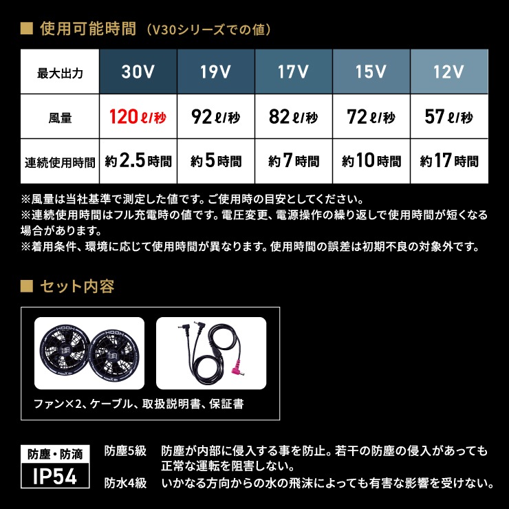 V3002 快適ウェア用 ファン ケーブル セット 空調服【HOOH】 | 特集