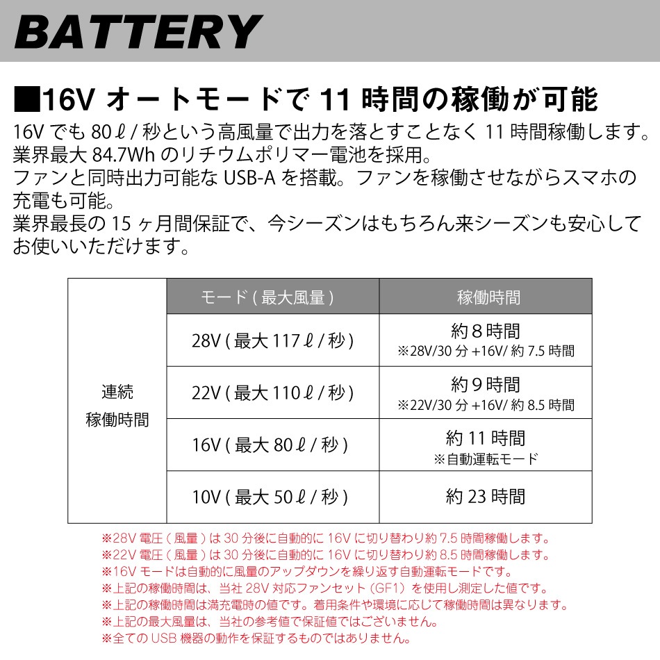 GB428 リチウムポリマーバッテリー | 空調服,バッテリー | | 作業着