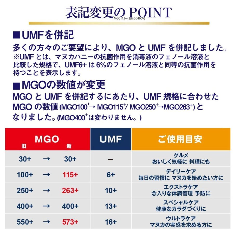 �ޥ̥��ϥˡ� �Ϥ��ߤ� ˪̪ �ޥ̥��إ륹 MGO573 250g ��MGO500 UMF16 �˥塼�������� ��� ���ܸ�������͢���� ���ܸ��٥�