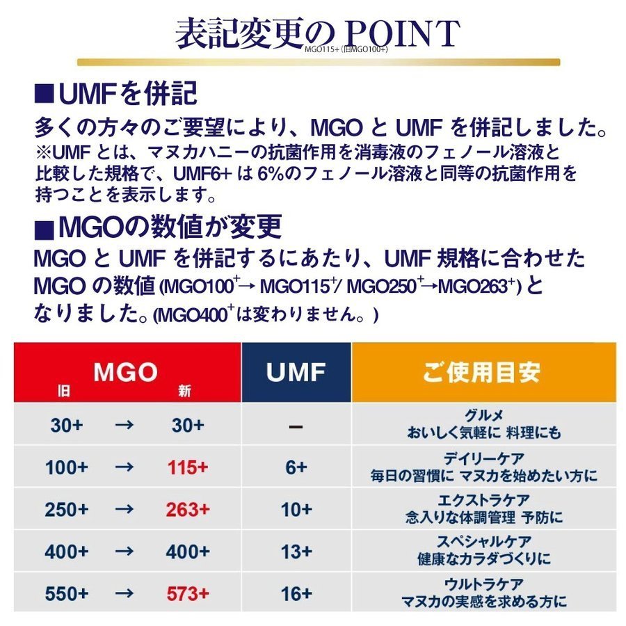 ޥ̥ϥˡ Ϥߤ ˪̪ ޥ̥إ륹 MGO115 500g 3ĥå MGO100 ˥塼  ܸ ͢ ܸ٥ ̵