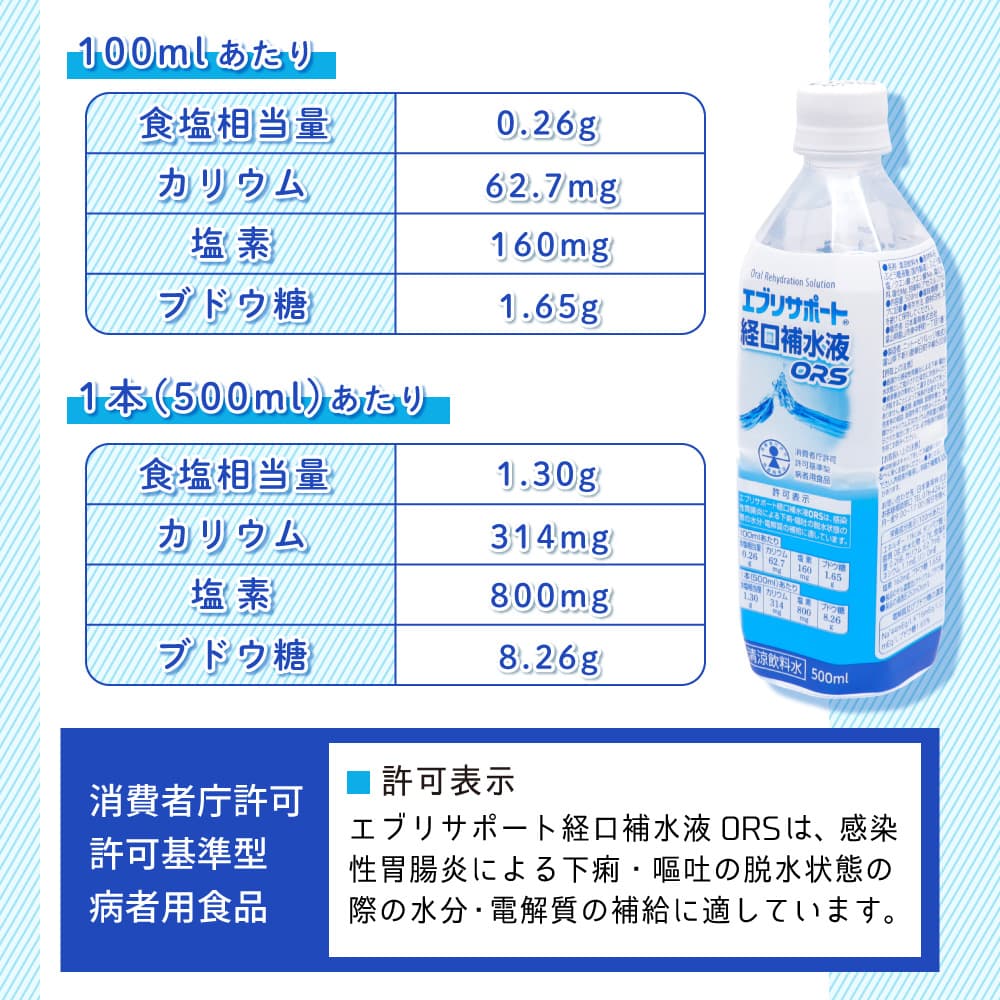и ORS  ݡ ɥ ֥ꥵݡ 500ml 48ܥå ð