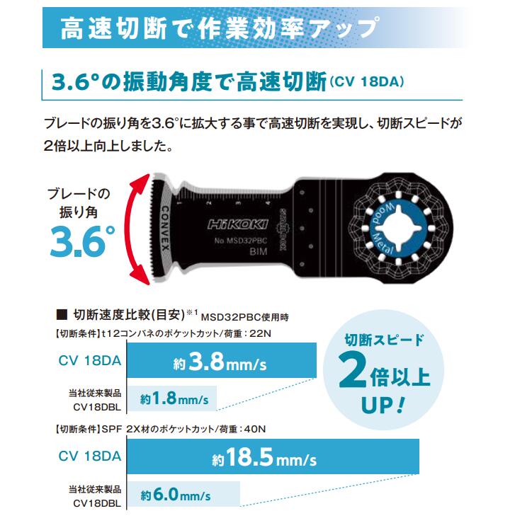 HIKOKI コードレスマルチツール　[ CV18DA(NN) ]18V 本体のみ ハイコーキ ( 日立工機 ) ※沖縄・離島は別途送料が必要