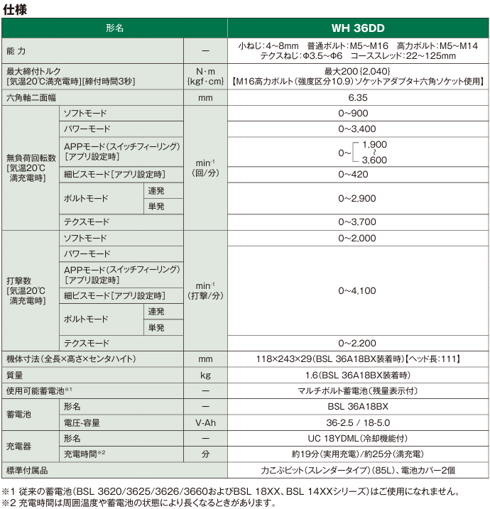 HIKOKI WH36DD 2XHBSZ コードレスインパクトドライバ 36V マルチボルト ストロングブラック ハイコーキ 【フルセット】DIY 工具 日曜大工 穴あけ ※沖縄は別途送料が必要