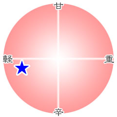 天然香原料・粉末(練香・線香用) 大茴香(だいういきょう)