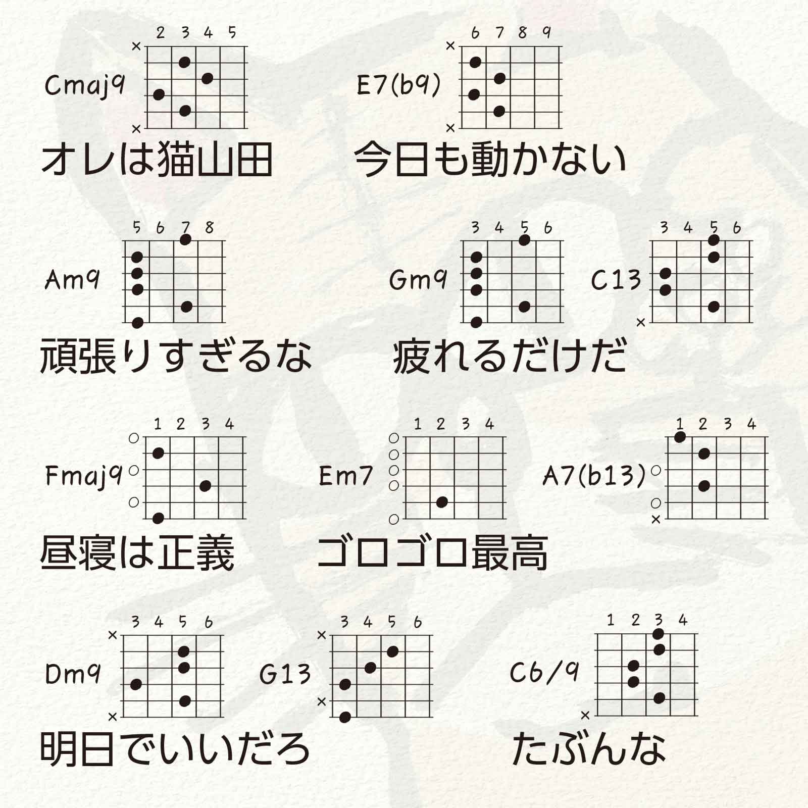 楽譜スタンプ〈ダイアグラム〉ギター用 クローズドコード4フレット|フレット番号は手書き対応、浸透印のコードメモはんこ