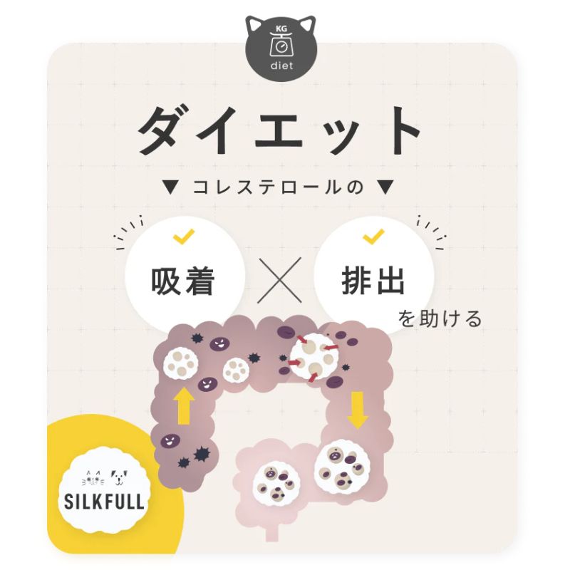 SILKFULL シルクフル 犬用 30包入り×3袋セット SILKFULL シルクフル 犬用 30包 : my DOG - 通販 - Yahoo