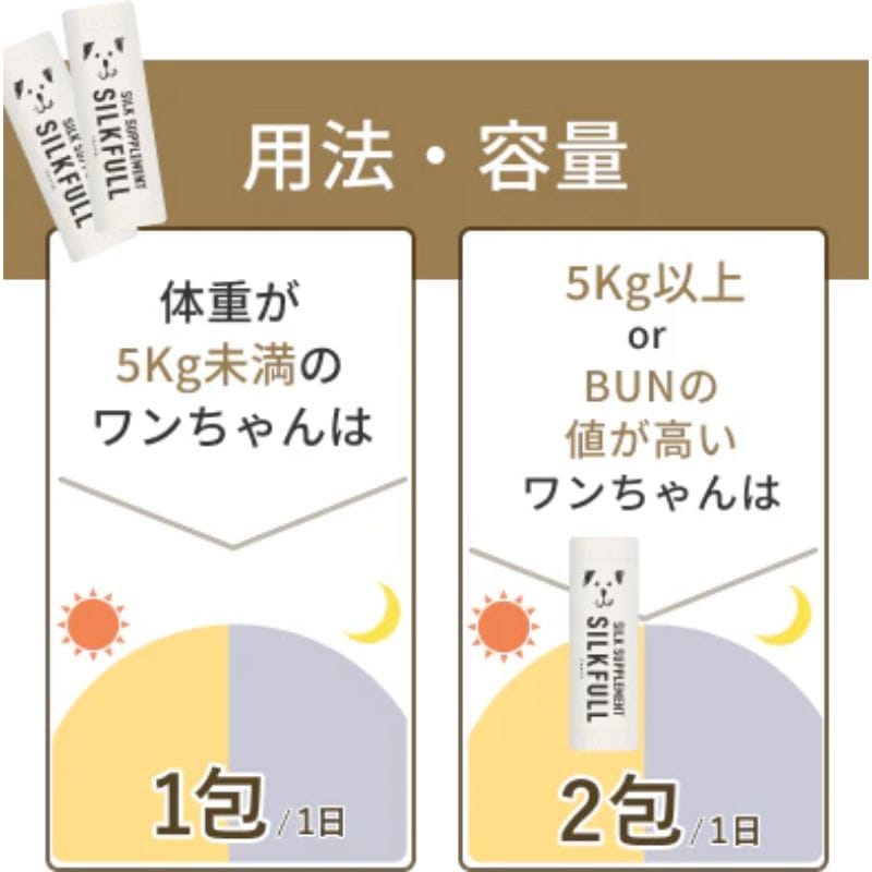 SILKFULL シルクフル 犬用30包
