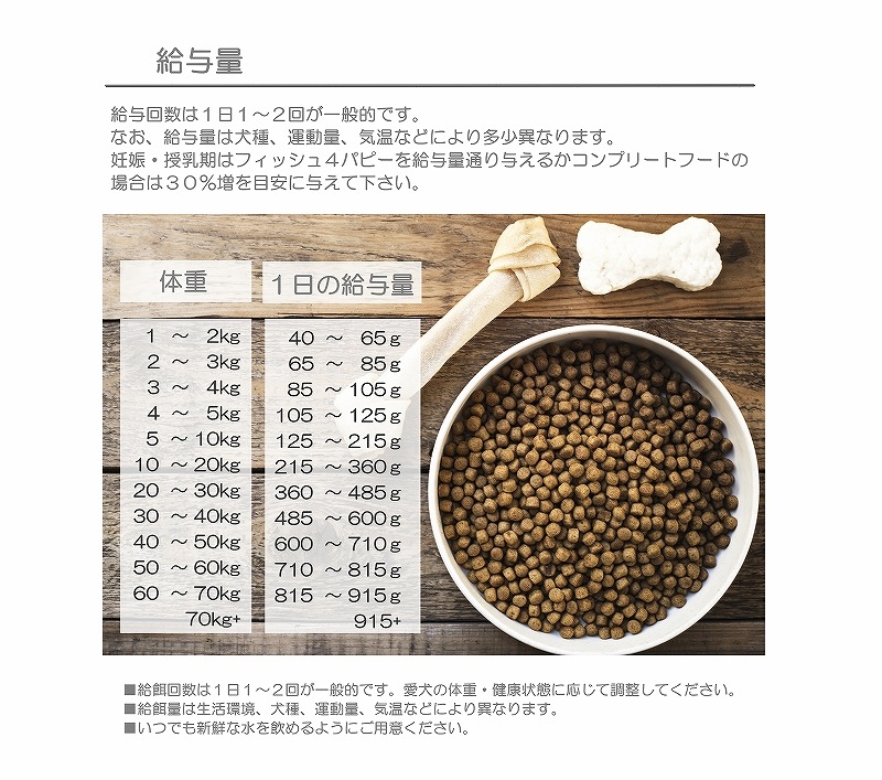 フィッシュ4ドッグ スーペリア ウエイトコントロール 小粒 400g 体重管理 低カロリー ダイエット 成犬シニ