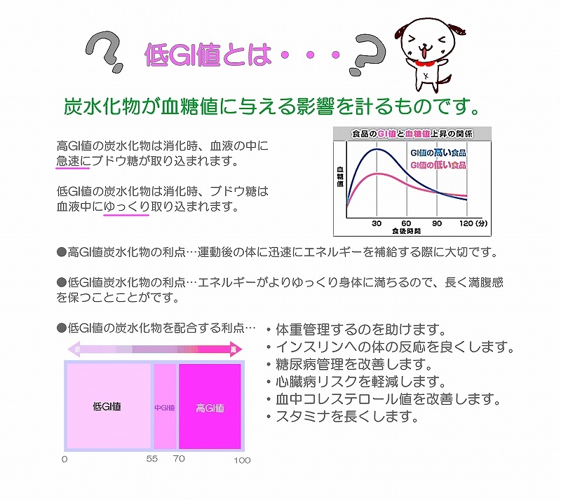 フィッシュ4ドッグ スーペリア ウエイトコントロール 小粒 400g 体重管理 低カロリー ダイエット 成犬シニ