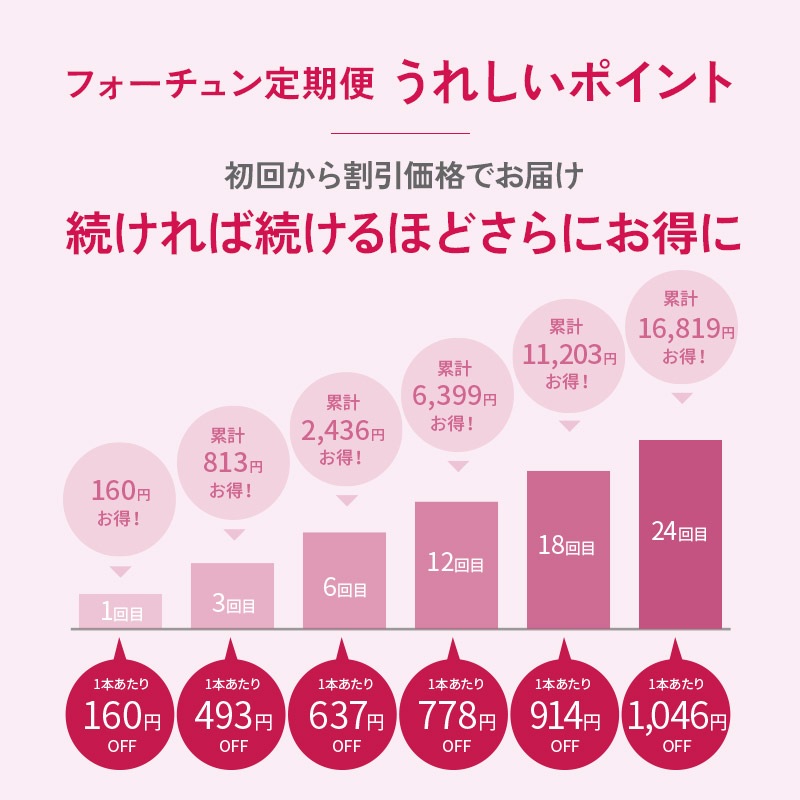 [�ե�������������] �����饰����