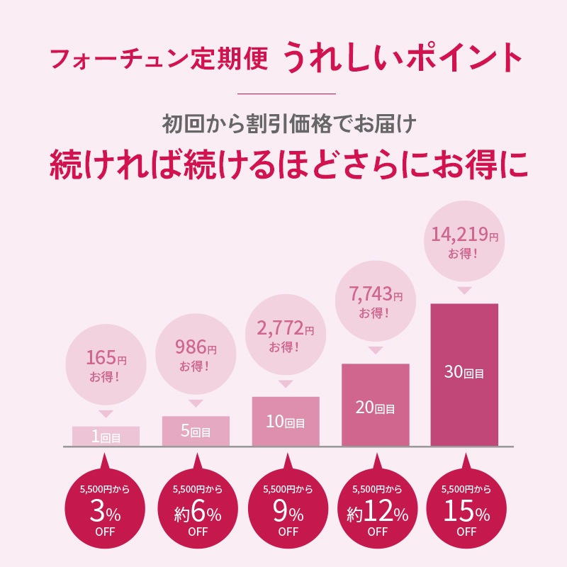 [�ե�������������] Ritua �ܥ��˥���ѥ����ǥ�����ʡ�