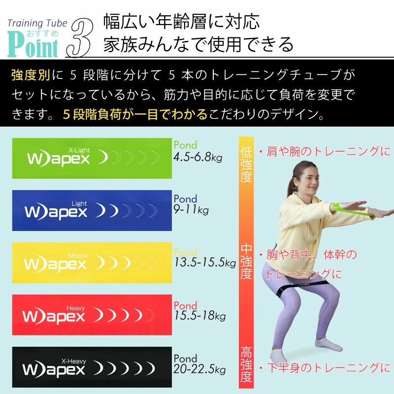 Wapex ワペックス トレーニングチューブ ゴムバンド（5色セット）