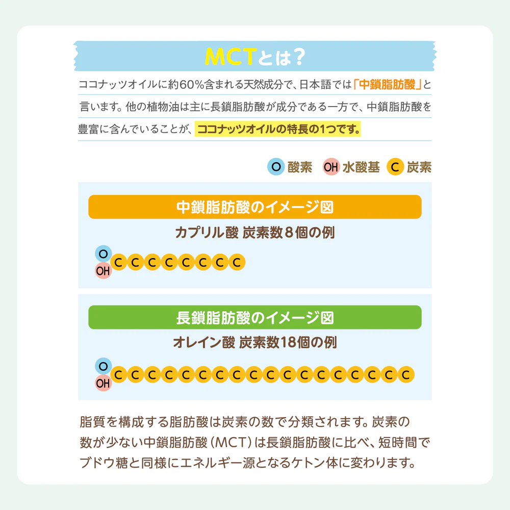 ͭ�������ʥå�MCT������ڣ������������