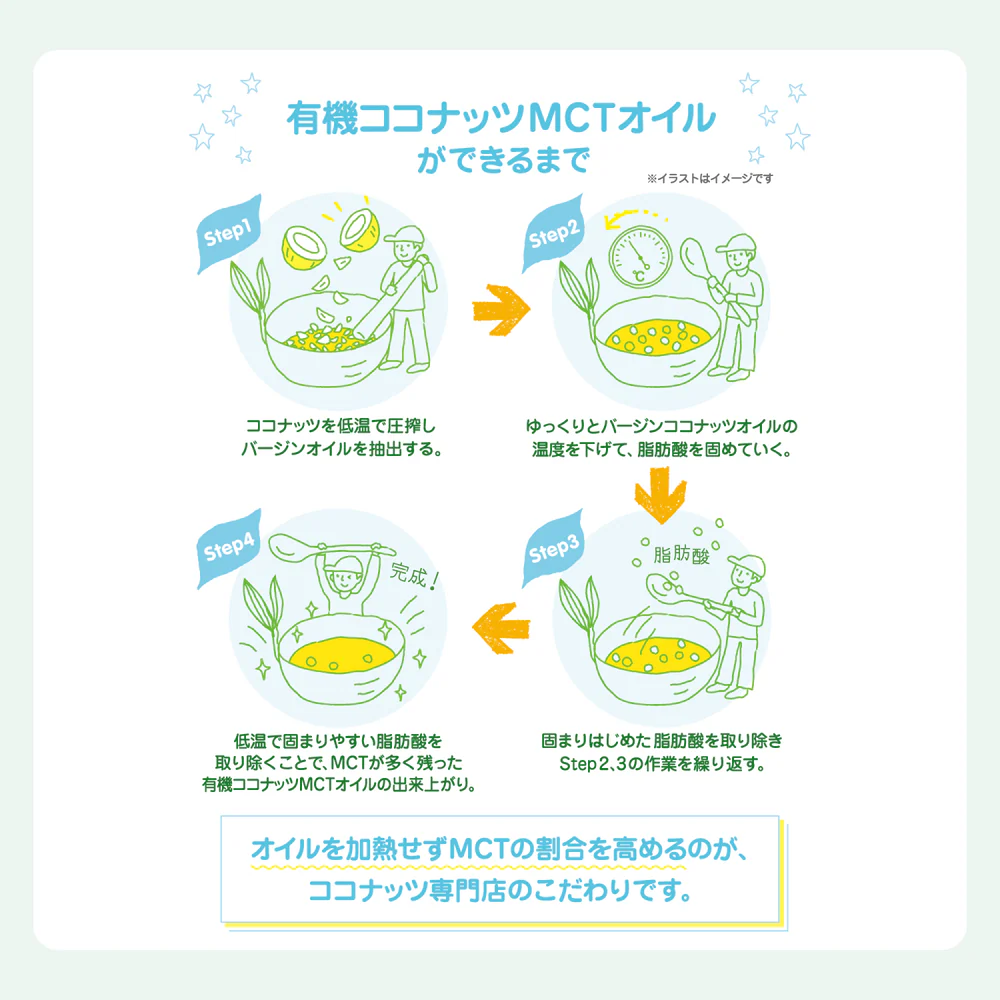 ͭ�������ʥå�MCT������ڣ������������