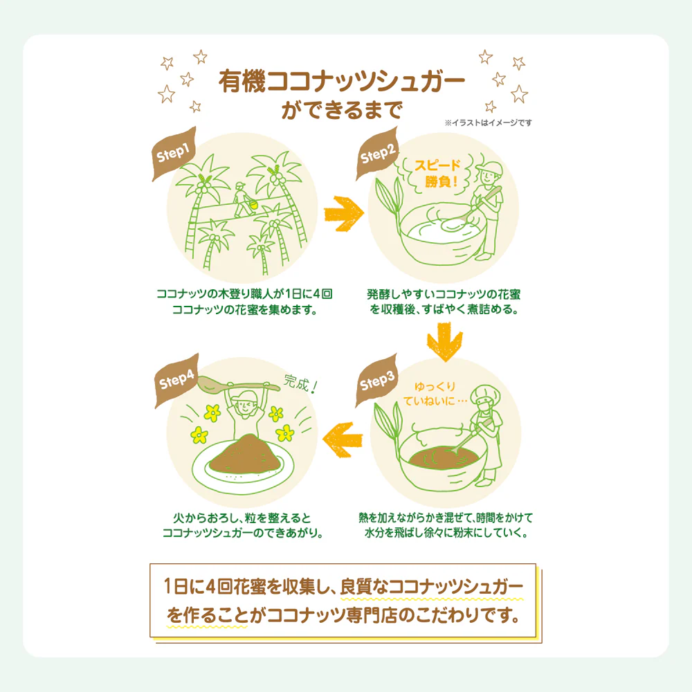 ͭ�������ʥåĥ��奬�� 230g