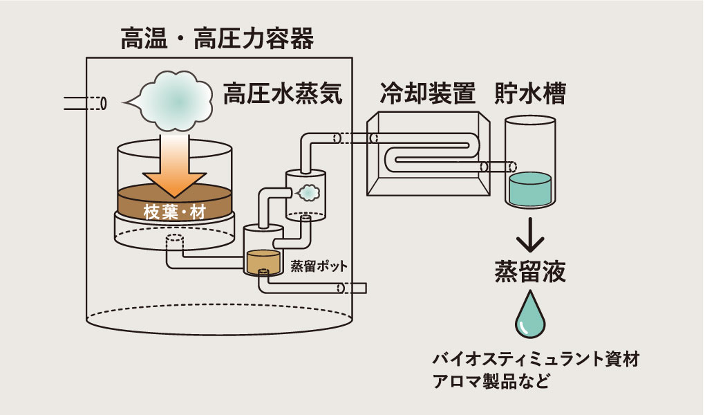 HIDA �����塡��2�������ۡ�500ml/200ml/10L/20L)