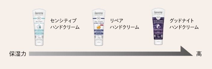 ���󥷥ƥ��� �ϥ�ɥ��꡼��(�Ρ��ޥ���ɥ饤��������) 75ml