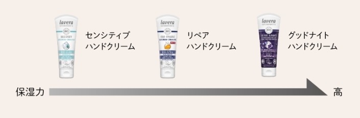 ���åɥʥ��� �ϥ�ɥ��꡼����ޥ���(���˥ɥ饤���������) 75ml