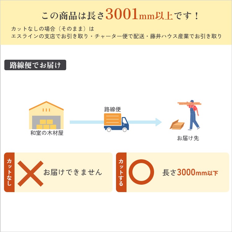 �ߵ�(��ɰ������Ž��/ʿ������,����������/3��) �⥢��̵���� ����������55��105Ĺ3950(mm)�����̡���14kg