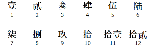 ユニバーサル・ジュネーブ GP 漢字インデックス Cal.1-42 手巻 OH済