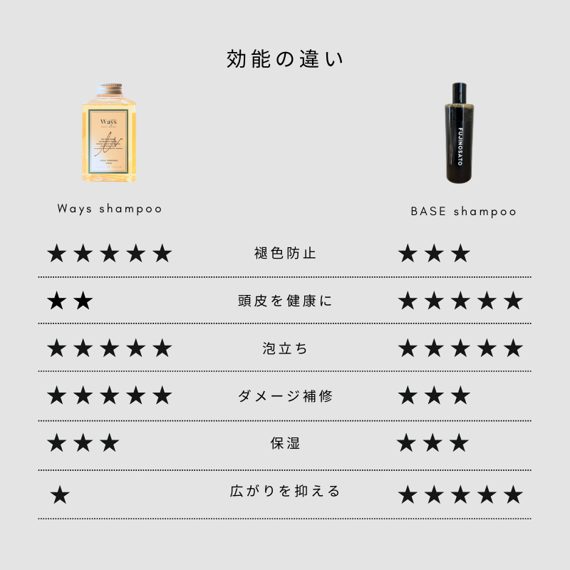 【キャンペーン】3本セットで２０％OFF★FUJINOSATO BASEシャンプー