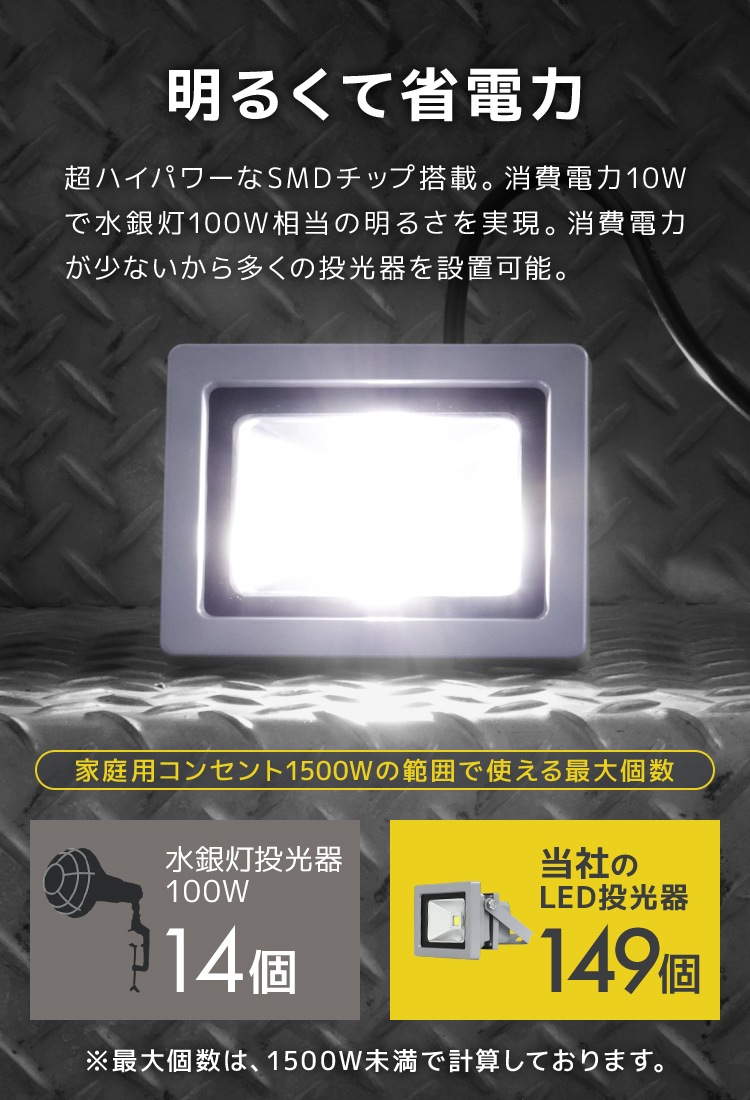 LED �����10W (�����) ����120�� �ɿ�ù� 3m�������դ���������̵����