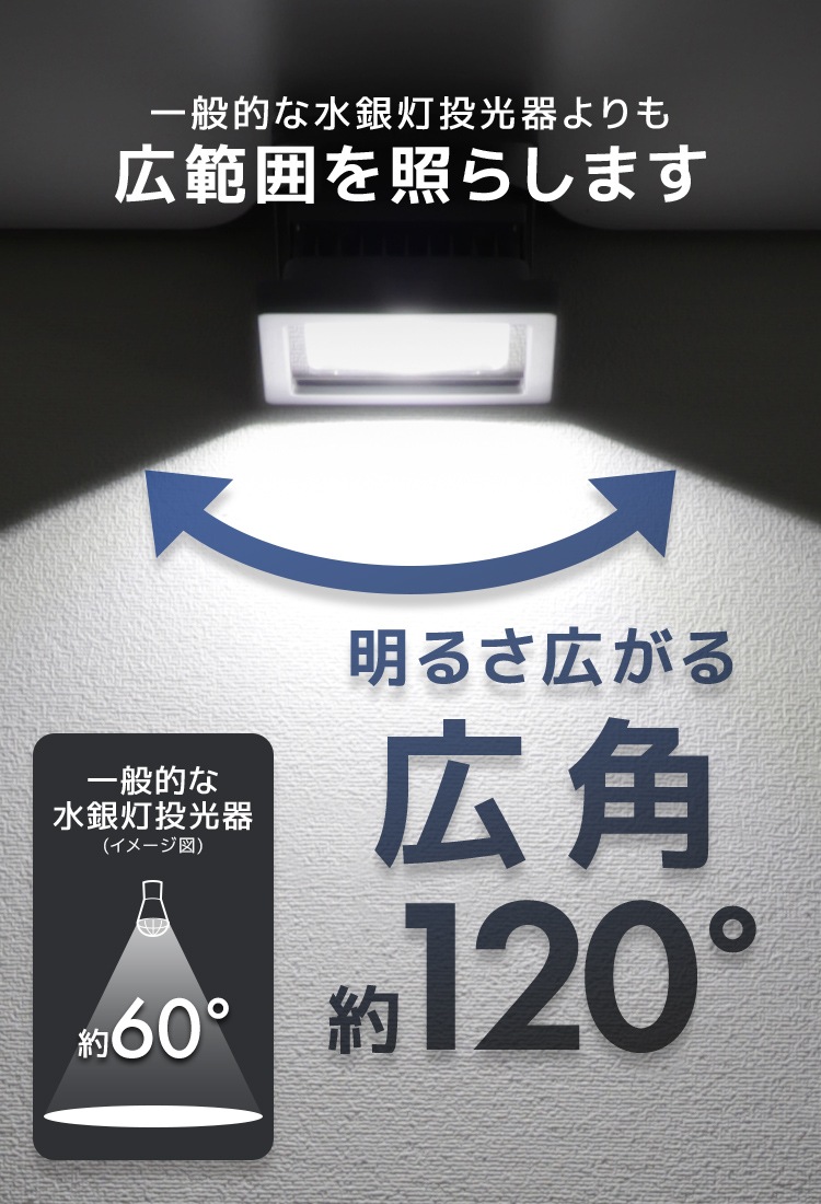 LED �����10W (�����) ����120�� �ɿ�ù� 3m�������դ���������̵����