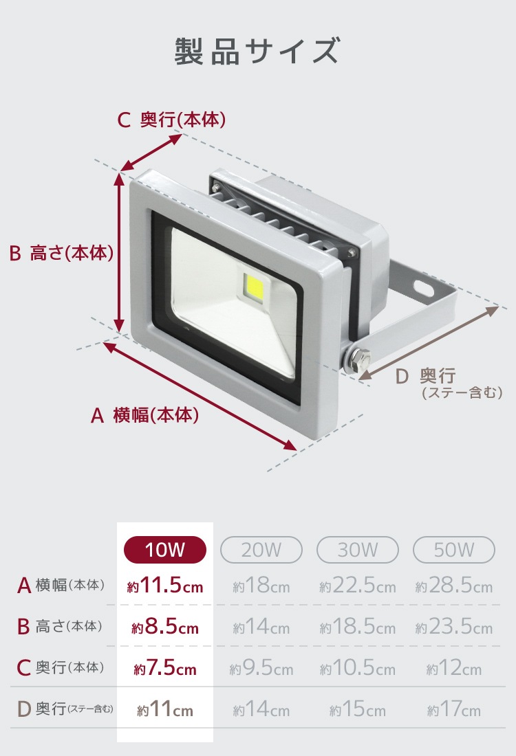 LED �����10W (�����) ����120�� �ɿ�ù� 3m�������դ���������̵����