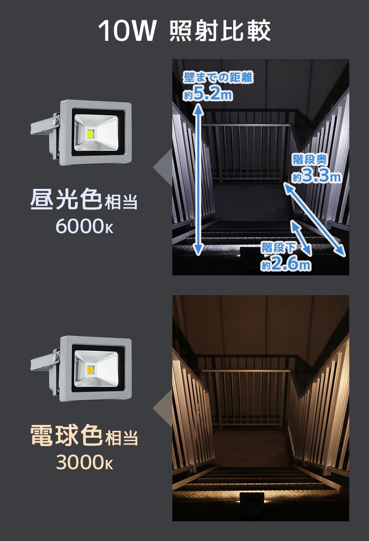 LED �����10W (�����) ����120�� �ɿ�ù� 3m�������դ���������̵����