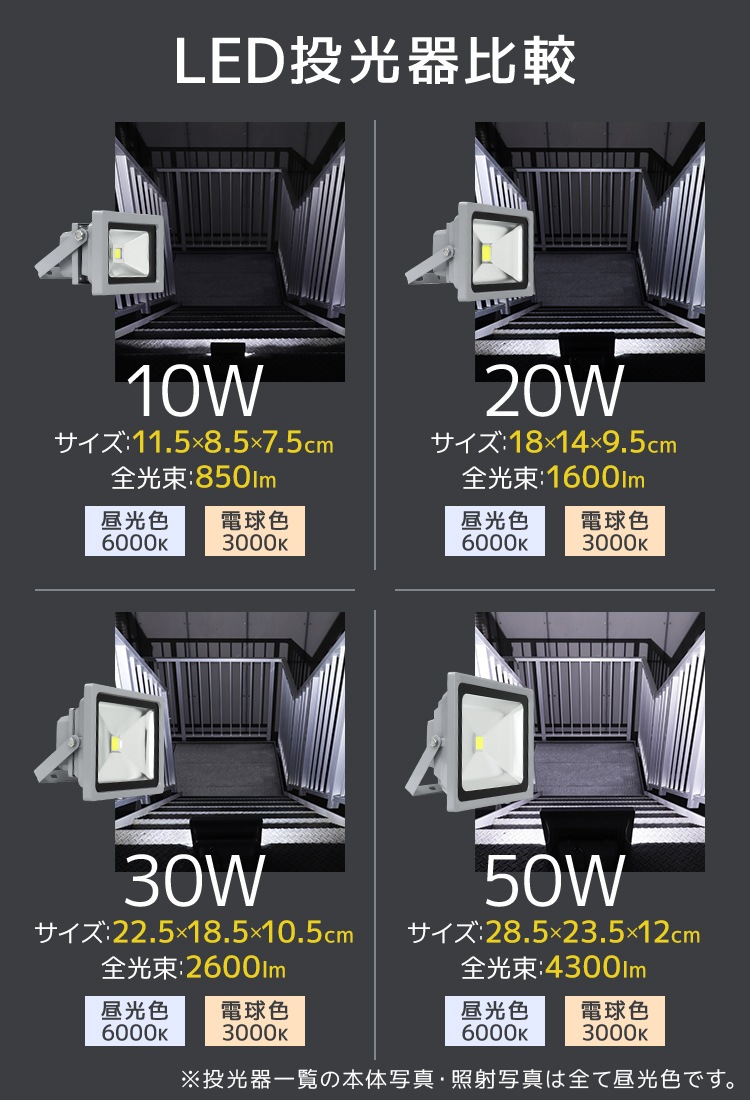 LED �����10W (�����) ����120�� �ɿ�ù� 3m�������դ���������̵����