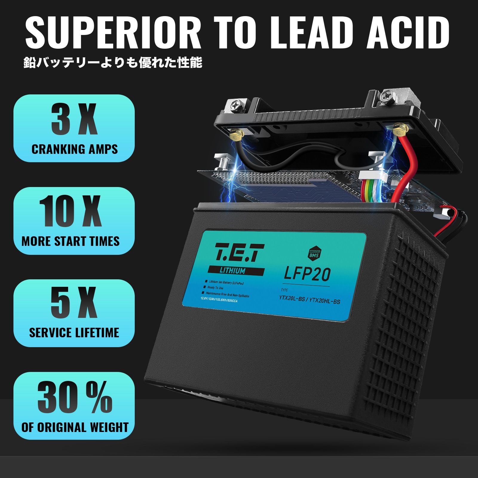 T.E.T LFP20 超軽量 リチウムイオンバッテリーYTX20L-BS 互換 20Ah