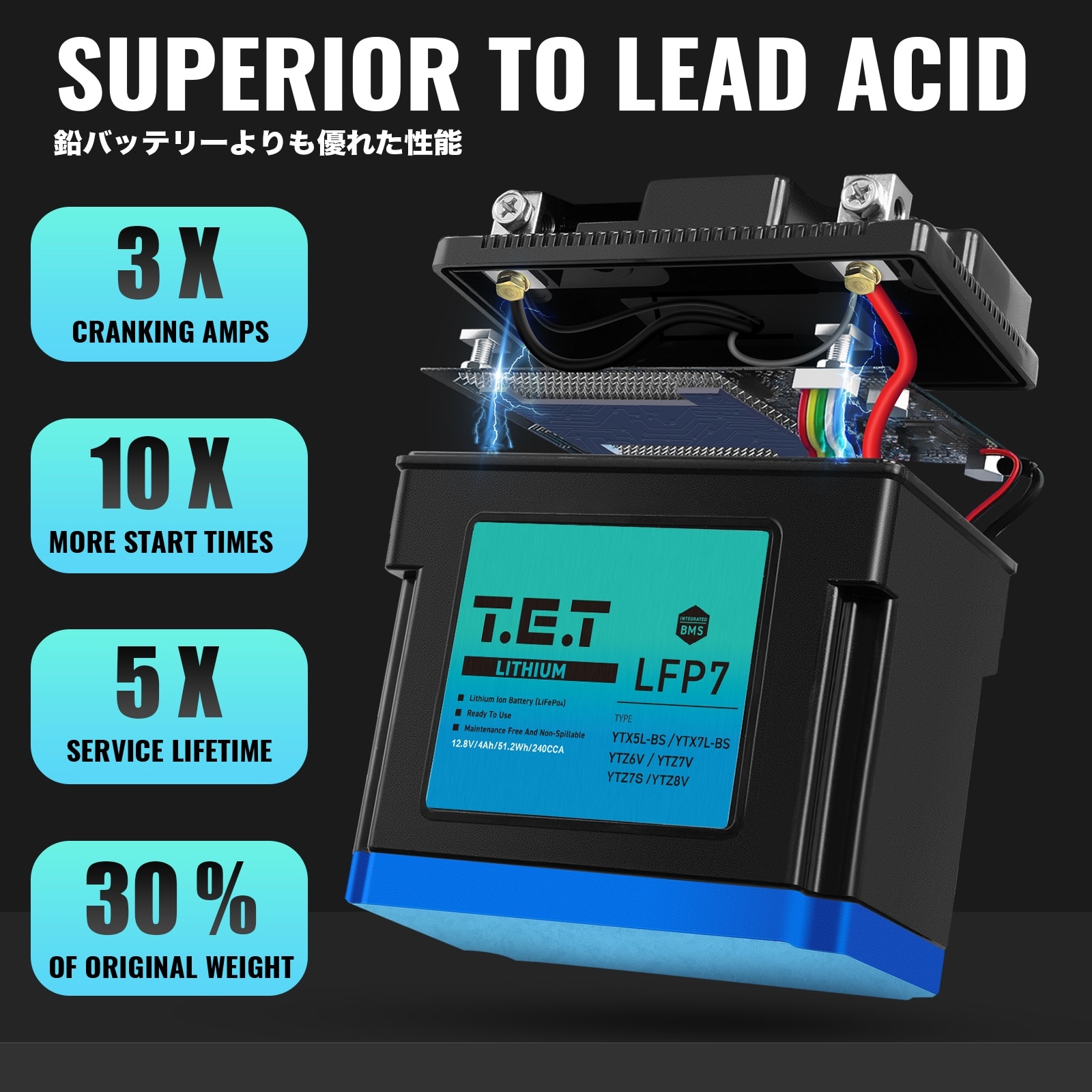 T.E.T LFP7L 超軽量 リチウムイオンバッテリーYTX7L-BS / YTX5L-BS