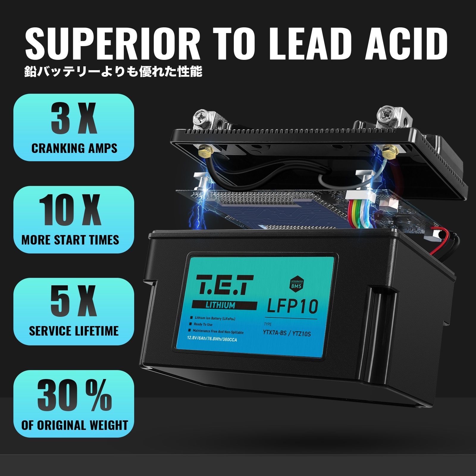 T.E.T LFP10 超軽量 リチウムイオンバッテリーYTZ10S / YTX7A-BS 互換