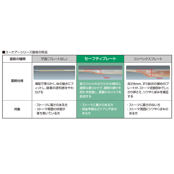 ユーケアー・TDs 20ストーマ有効径14～19mm