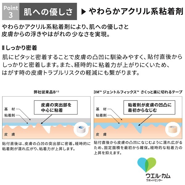 【メーカー欠品中】ジェントルフィックスさくっと楽に切れるテープ23mm 12巻/1箱