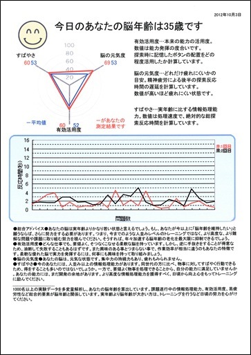 らくらくウエルネス｜脳年齢・血管年齢・健美痩を1台で測定できる多機能ヘルスチェック機器【非接触・簡単操作・セルフチェック可能なオールインワン健康測定マシン】