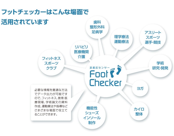 フットチェッカー Foot Checker｜足底圧と重心バランスをリアルタイム表示・姿勢改善・転倒予防に貢献するコンパクト足圧測定器【介護・フィットネス・リハビリ施設で活躍】
