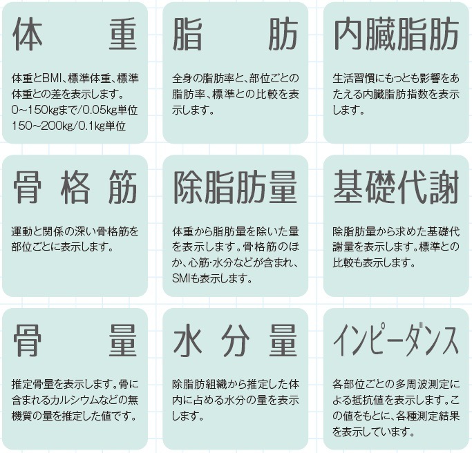 大和製衡 DF870 高精度型体組成計（DF870）｜内臓脂肪・骨格筋量・SMI対応｜業務用ボディプランナー??搭載